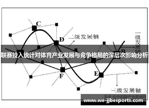 联赛投入统计对体育产业发展与竞争格局的深层次影响分析