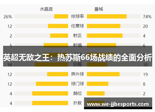 英超无敌之王:热苏斯66场战绩的全面分析 英超无敌之王:热苏斯66场战绩的全面分析