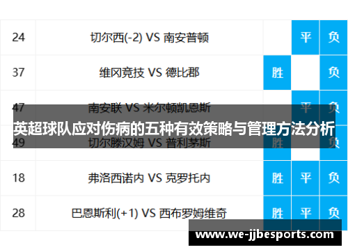 英超球队应对伤病的五种有效策略与管理方法分析