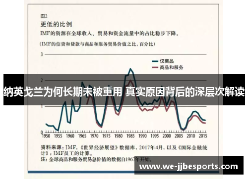 纳英戈兰为何长期未被重用 真实原因背后的深层次解读 纳英戈兰为何长期未被重用 真实原因背后的深层次解读