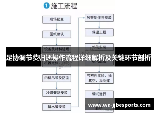 足协调节费归还操作流程详细解析及关键环节剖析 足协调节费归还操作流程详细解析及关键环节剖析